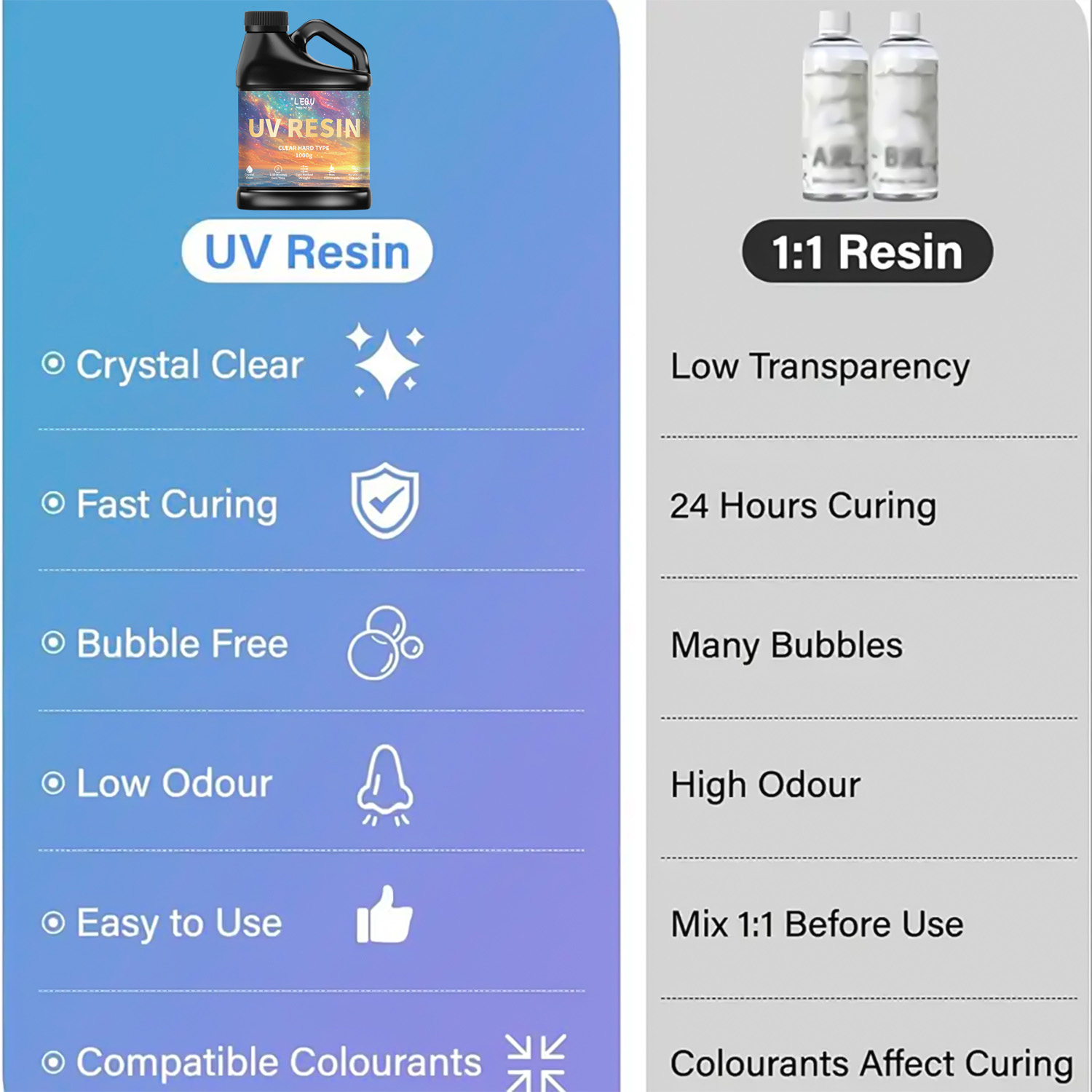 100/200/500/1000 グラム UV エポキシ樹脂 - Resin Art Glue のレビューと価格